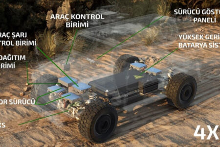 Auch Militärfahrzeuge stellen mit ASELSAN auf Hybridtechnologie um