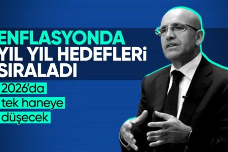 Mehmet Şimşek: Unser Ziel ist es, die Inflation im Jahr 2026 auf einen einstelligen Bereich zu senken
