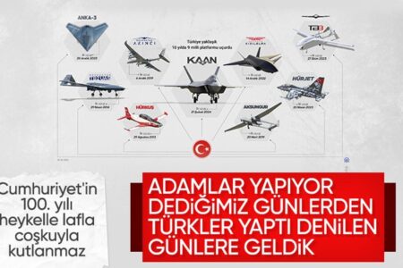 Der überwältigende Erfolg der Türkei in der Verteidigung: 9 nationale Plattformen flogen in 10 Jahren