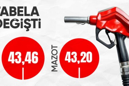 Das Zeichen hat sich geändert: Sprit- und Dieselpreise sind gestiegen!