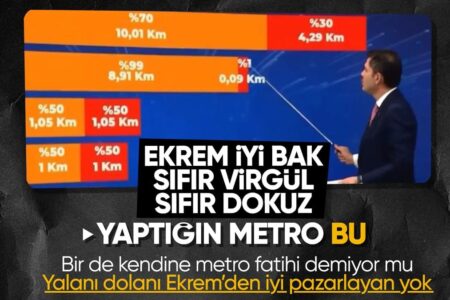 U-Bahn-Antwort von Murat Kurum an Ekrem İmamoğlu: Er baute insgesamt 8 Kilometer U-Bahn