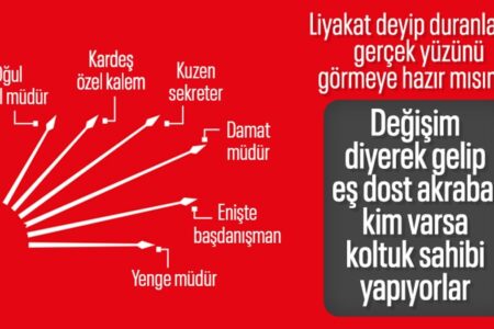 Die relativen Termine in CHP werden fortgesetzt: Hier ist die vollständige Liste