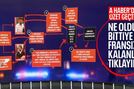 Zusammenfassung dessen, was bei der Polizei von Ankara passiert ist