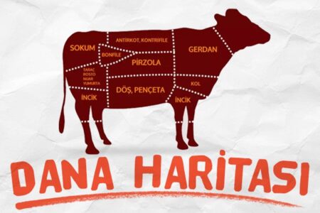 Dana-Karte: Welcher Teil des Opfers wird für welchen Zweck verwendet?