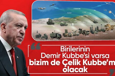 Erklärung von Präsident Erdoğan zum Steel Dome
