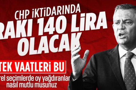 Das Raki-Rabattversprechen von CHP stand auf der Tagesordnung