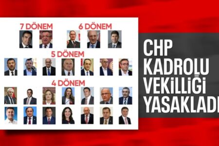Der CHP-Kongress endete: Die 3-Perioden-Regel wurde in die neue Satzung aufgenommen