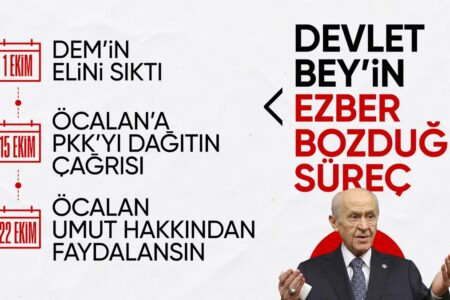 Der neue Prozess, den Devlet Bahçeli Schritt für Schritt gegen das Thema Terrorismus eingeleitet hat